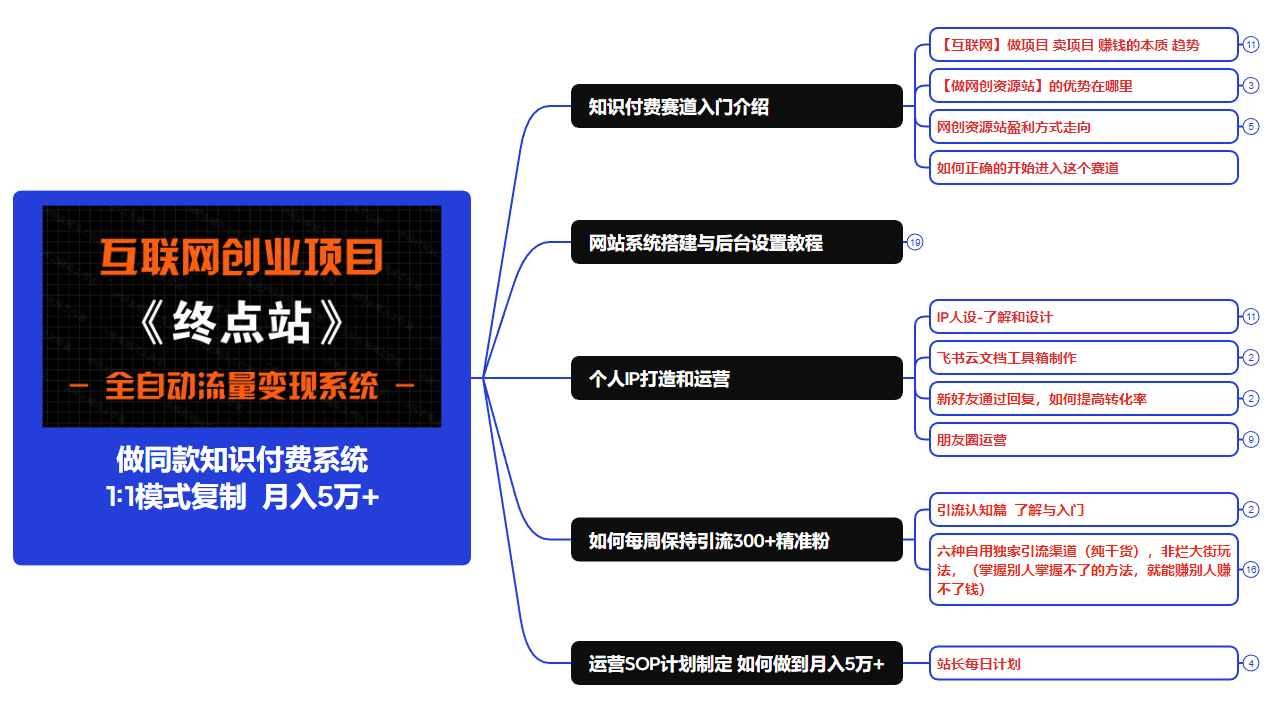 图片[9]-你还在到处找项目？还在当韭菜？我靠卖项目一个月收入5万+，曾经我也是个失败者。-云网创